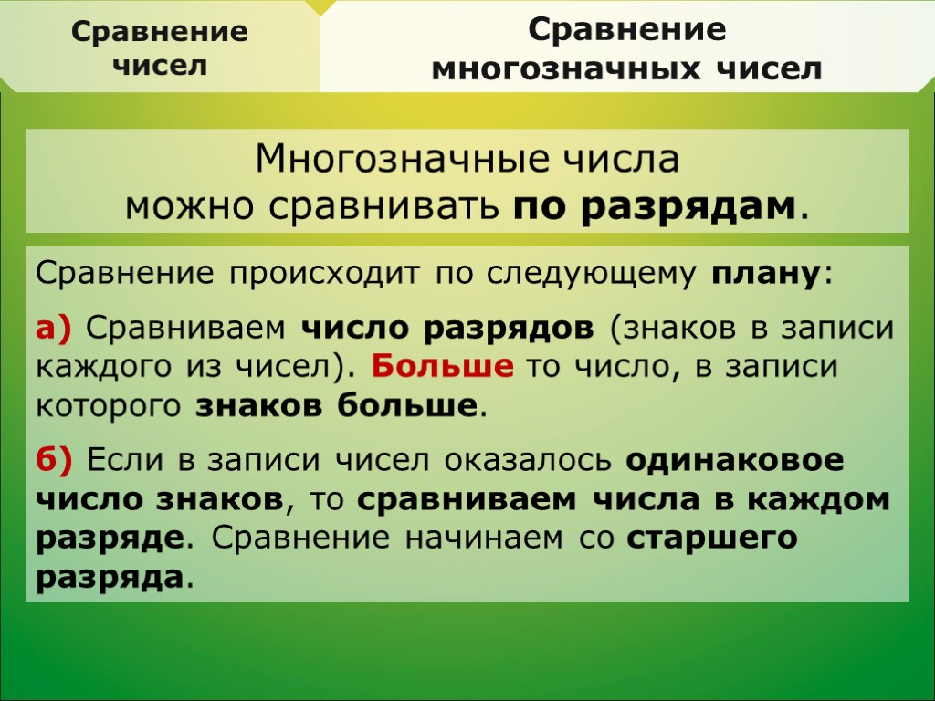 Многозначные числа можно сравнивать по разрядам. Сравнение чисел Сравнение многозначных чисел Cравнение происходит по